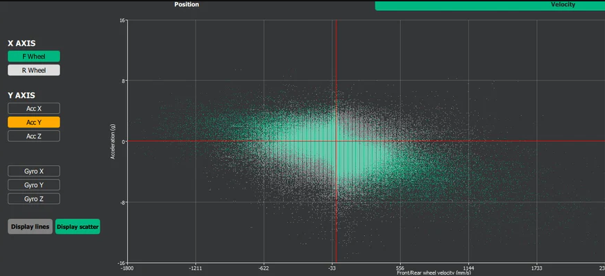Telemetry and Suspension Tuning
